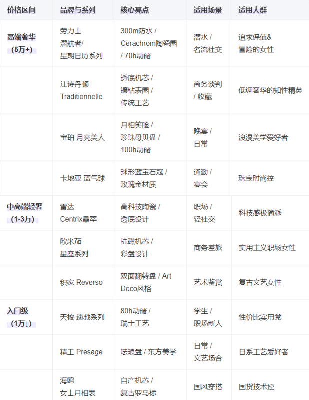 025十大女士机械手表总有一款适合你AG旗舰赞助马竞联赛腕间的优雅：2(图3)